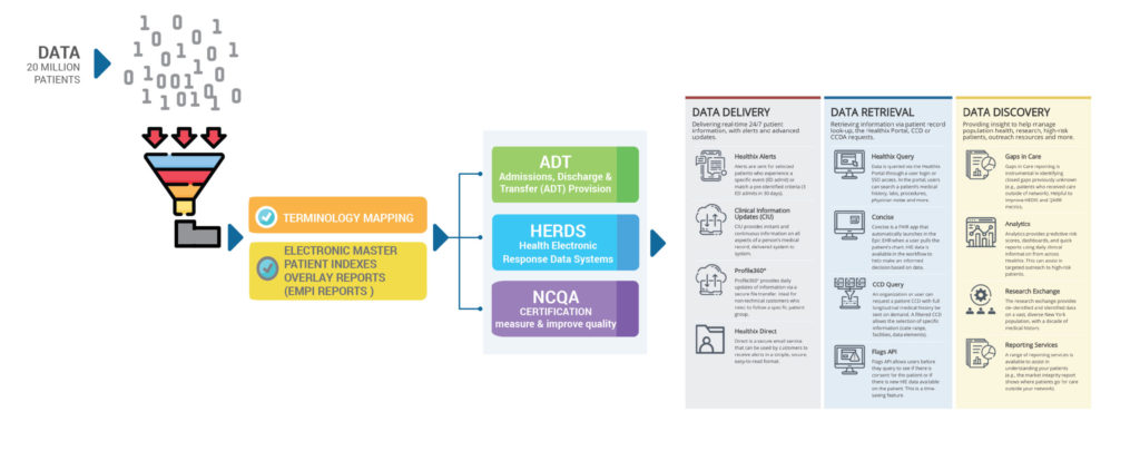 Data flow graphic