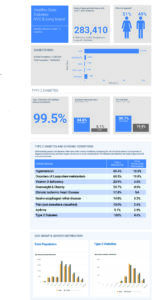 Information graphic showing statistics and data about diabetes