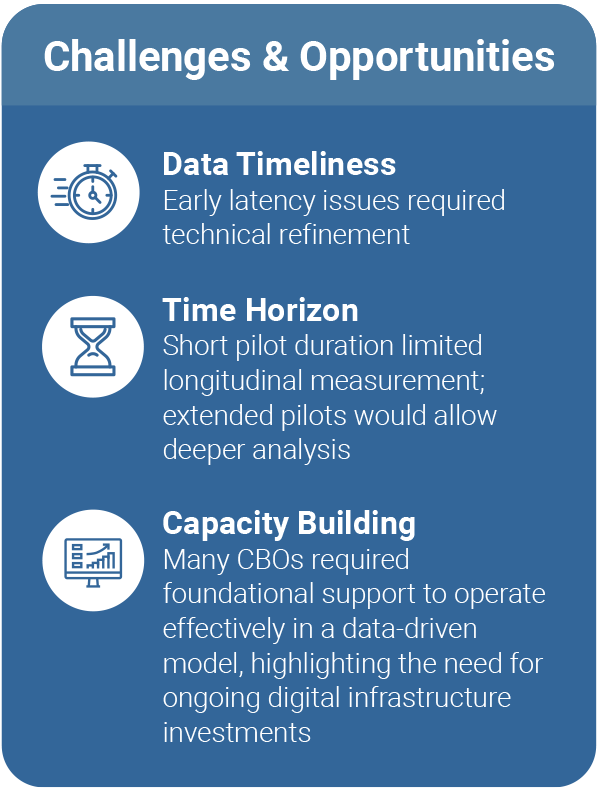 Challenges and Opportunities: Data Timeliness, Time Horizon, Capacity Building