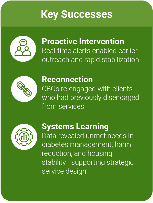 Key Successes: Proactive Intervention, Reconnection, Systems Learning